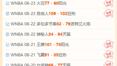 光通信领域新风口新葡京app：碳酸锂价格逆转，7只股上半年业绩飙升翻番